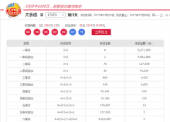 超级大乐透派奖再爆6注头奖 奖池金额36.25亿元