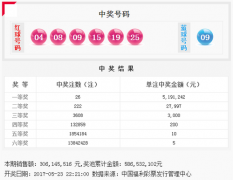 双色球17059期开奖：头奖井喷26注 奖池5.86亿