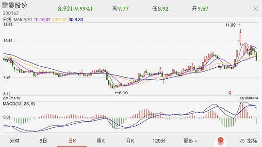 昨天俄罗斯世界杯开幕！世界杯概念股跌惨了