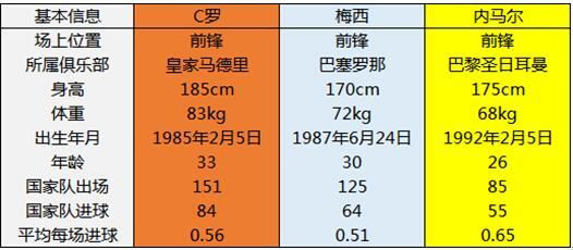 简析世界杯:数据眼中的CMN 相同的平局不同的内容