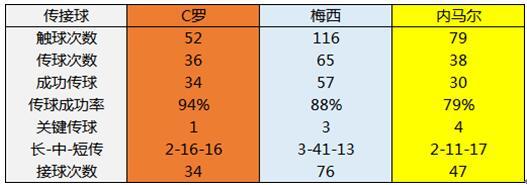 简析世界杯:数据眼中的CMN 相同的平局不同的内容