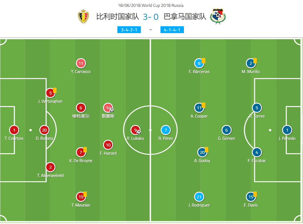 复盘比利时3-0巴拿马：以阿扎尔为核心形成局部优势，卢卡库展现状态