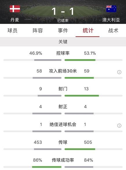 日本的技术伊朗的防守澳大利亚的力量 亚洲创纪录三支出线不是梦