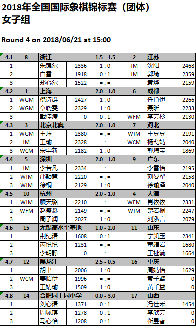 四轮过后，男子组积分榜如下：