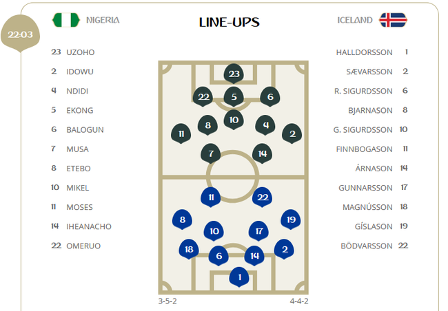 尼日利亚VS冰岛首发公布