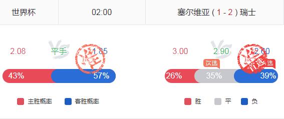 瑞士赛果回报率260%