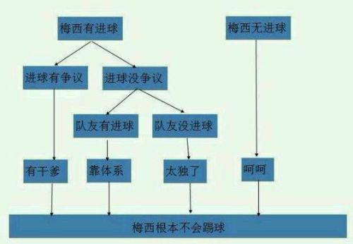 从中可以总结出，梅黑们的主要论调包括但不完全包括以下几点：