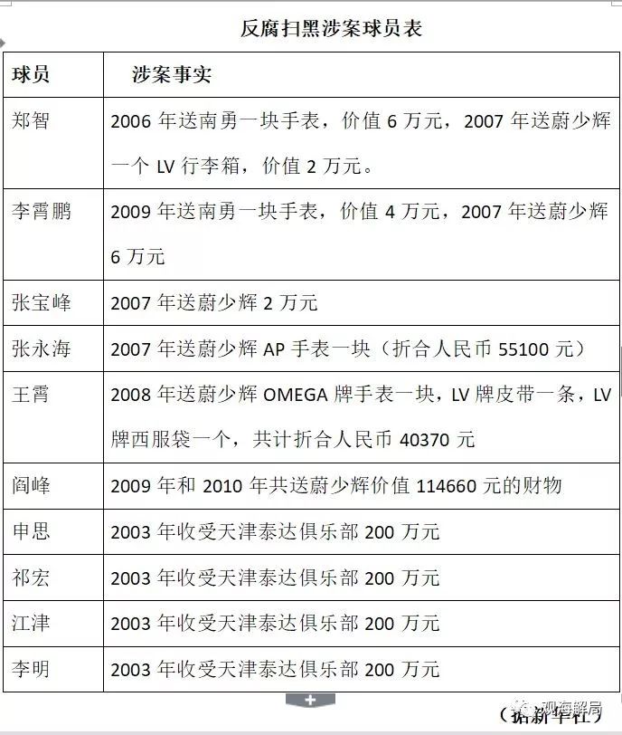 媒体:国足孱弱  中国足坛腐败该不该来背锅？