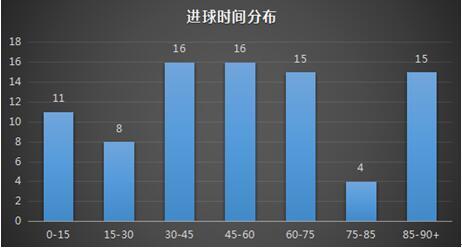 “简”析世界杯：小组赛次轮频现大比分 绝杀成习惯