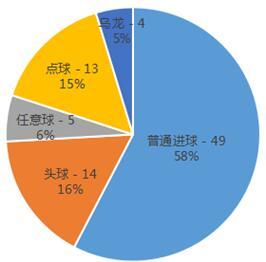 “简”析世界杯：小组赛次轮频现大比分 绝杀成习惯