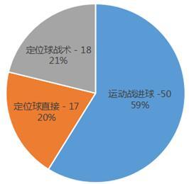 “简”析世界杯：小组赛次轮频现大比分 绝杀成习惯